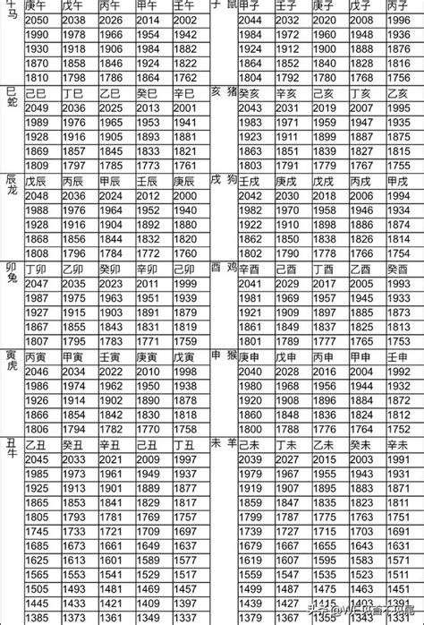 58年次 生肖|生肖、歲次、年代歸類對照 – 民國元年 至 民國120年 